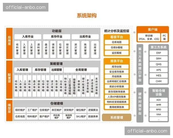 自动化仓储集群在系统重塑期批量投入使用 赋能保障团队降本增效