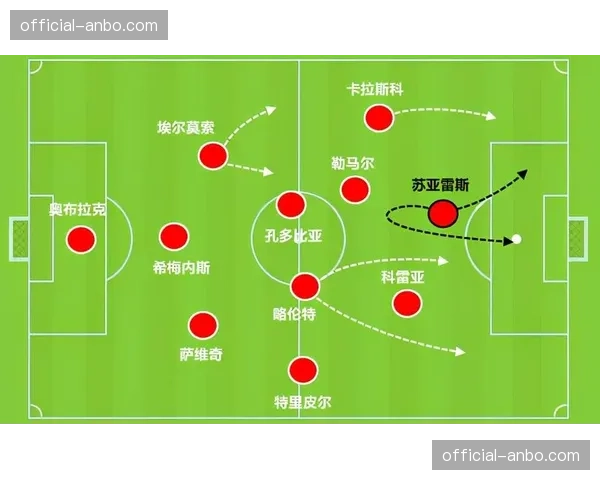 通讯：剖析保级队埃尔切如何凭借务实的5-4-1阵型在诺坎普抢得一分