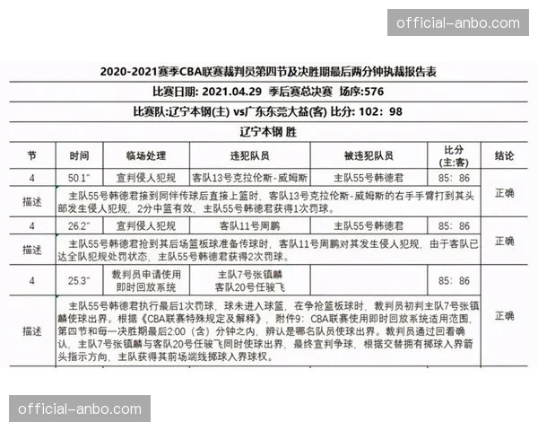 录像回放中心（RCC）在本赛季前两周的关键判罚介入报告